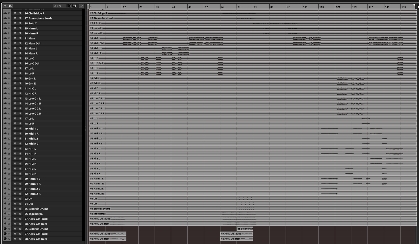 Melodic Black Metal 3 - Metal Multitracks